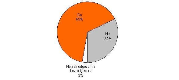 gfk