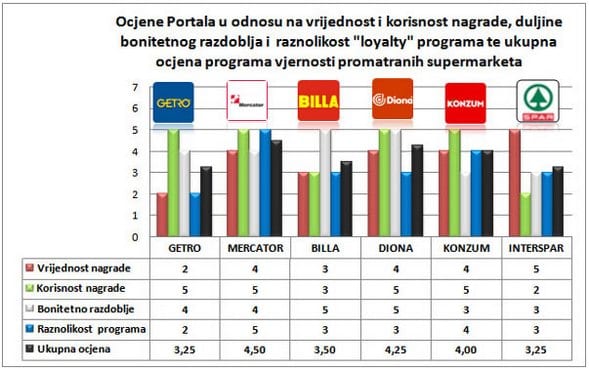 loyalty-program-lanci