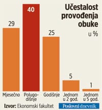 obuka-u-trgovini-graf-studeni-2010