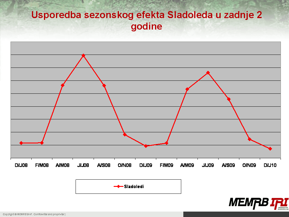 slide19 slide19